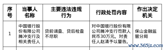 聚宝盆配资 中国银行腾冲支行被罚30万，相关责任人赵清遭警告