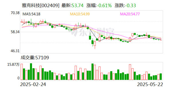 亚投金融 雅克科技：沈阳亦创下属子公司的泛半导体设备洗净服务业务与公司业务存在一定的协同效应