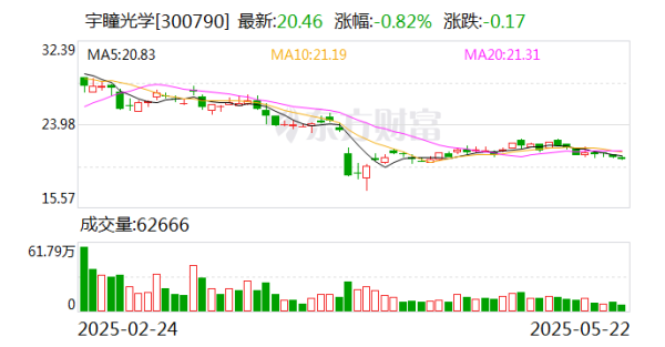 牛博士 宇瞳光学：公司管理层持续看好公司行业及市场前景