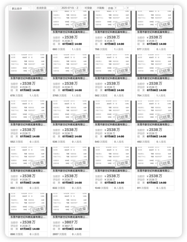 富兴配资 5人报名，无人出价！锦龙股份3500万股流拍