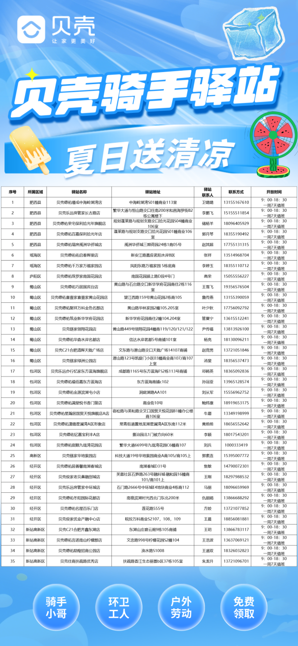 加配网 清凉物资、西瓜、饮用水！贝壳骑手驿站开展“夏日送清凉”_大皖新闻 | 安徽网